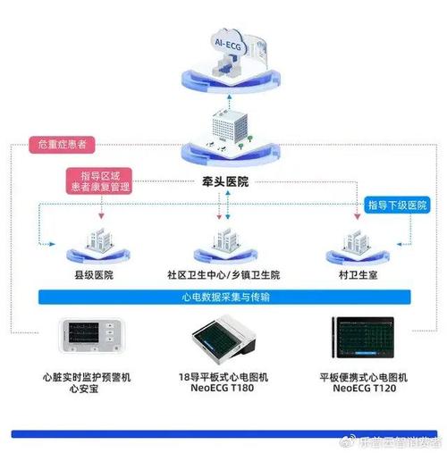 远程医疗服务网络覆盖所有市县