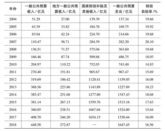 青海去年社会消费品零售总额增速跃居全国第3
