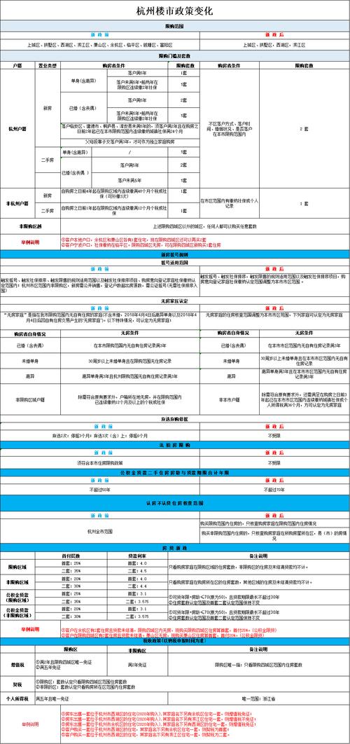 楼市新政后首周 上海、杭州楼市有何变化→