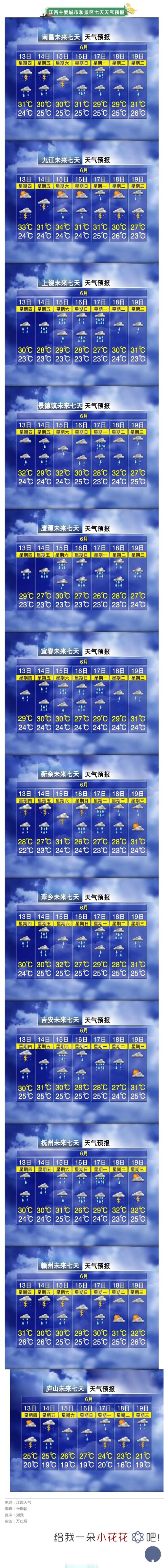 部分地区降水可达50毫米以上!江西发布暴雨、雷电黄色预警