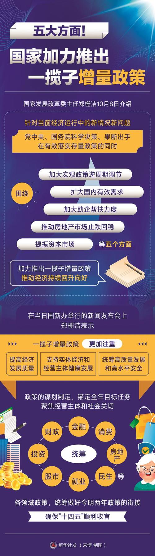 (经济观察)中国一揽子增量政策红利持续释放