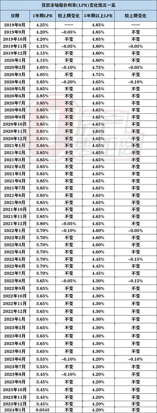 首套3.75%、二套4.15%!长沙多家银行已执行最新房贷利率