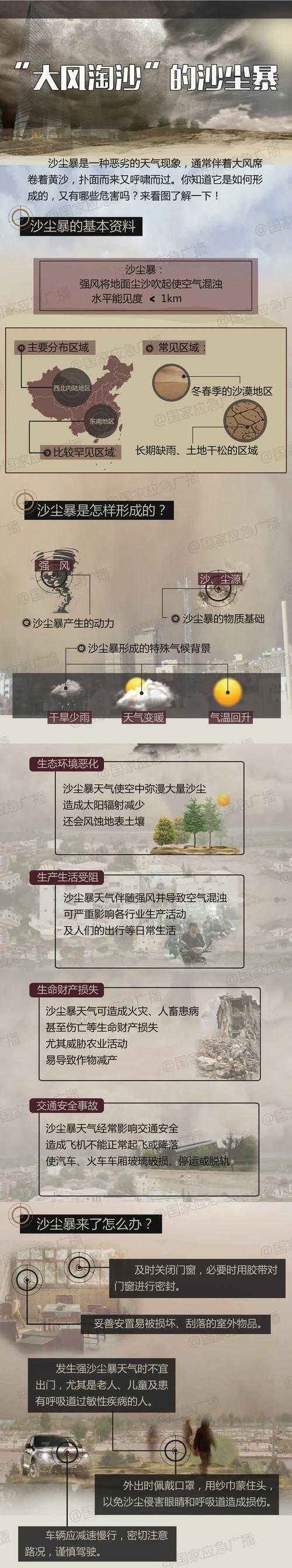 近10年我国春季沙尘天气减至年均9.2次