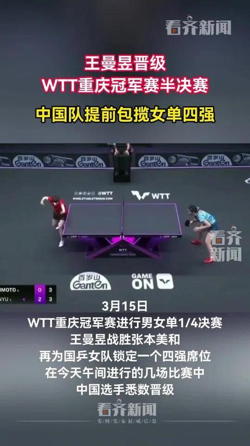 王曼昱晋级WTT重庆冠军赛半决赛 中国队提前包揽女单四强
