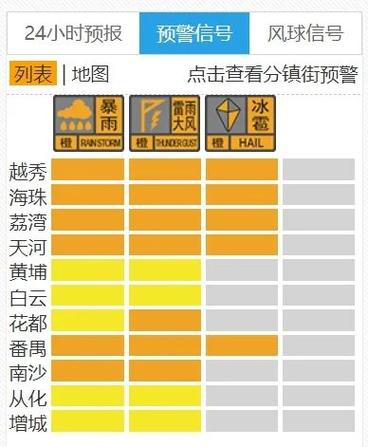 河北省迁安市发布冰雹橙色预警
