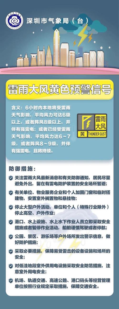宁夏回族自治区银川市发布雷电黄色预警