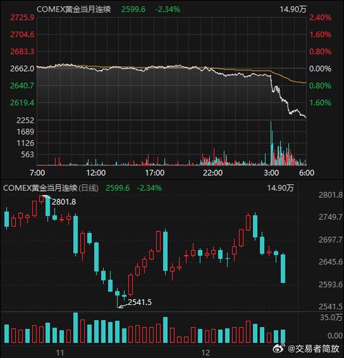 美联储下调联邦基金利率目标区间25个基点
