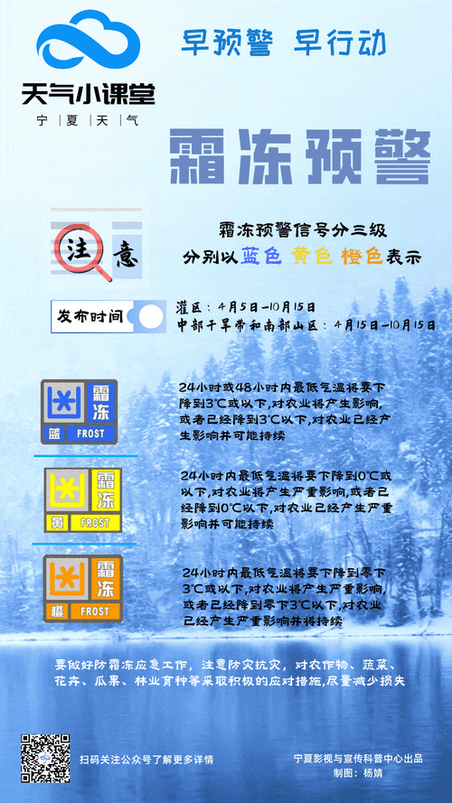 内蒙古自治区察哈尔右翼中旗发布霜冻蓝色预警