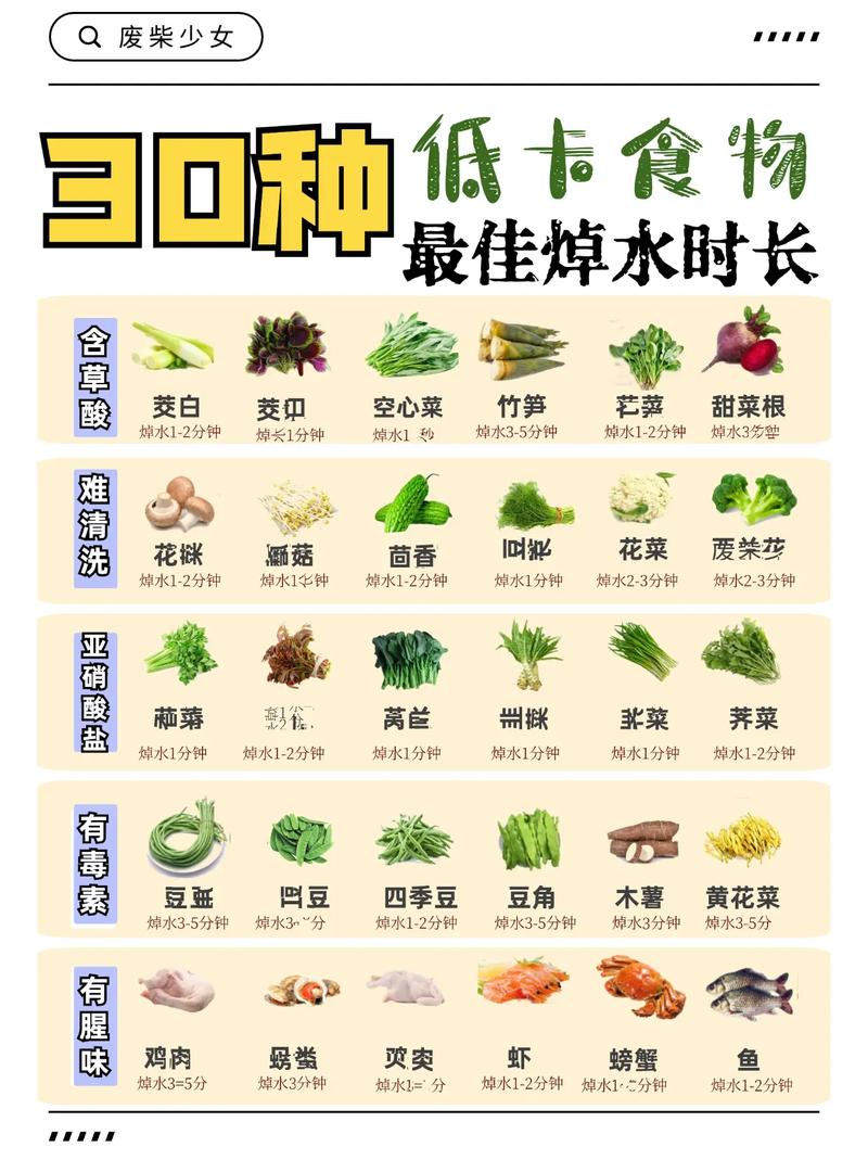 焯水不是简单煮一下!这6类必须焯水的食物,你可能一直都没焯对……