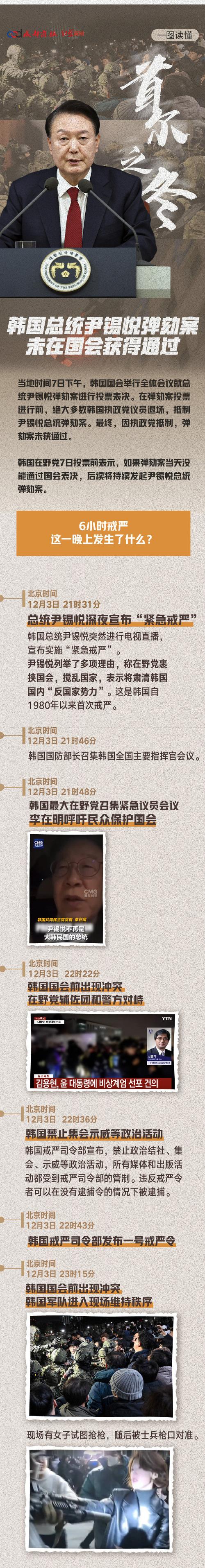 韩国总统办公室：总统没有下达过逮捕或拘留国会议员的指示