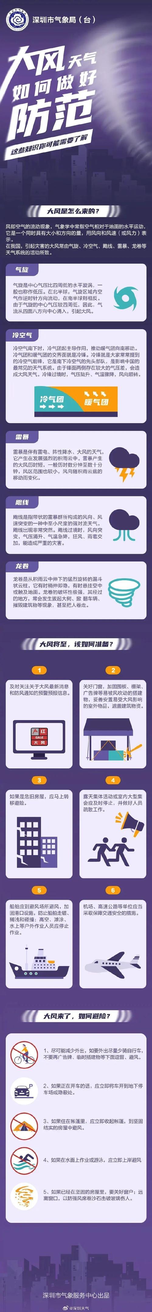 甘肃省麦积区发布雷雨大风黄色预警
