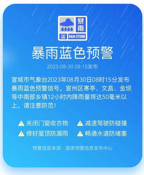陕西省宁陕县发布暴雨蓝色预警_1