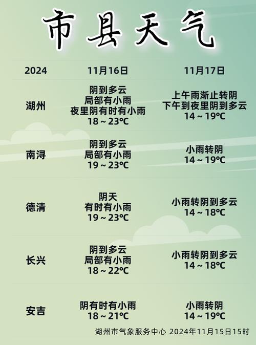 黑龙江省铁力市发布大雾黄色预警_2