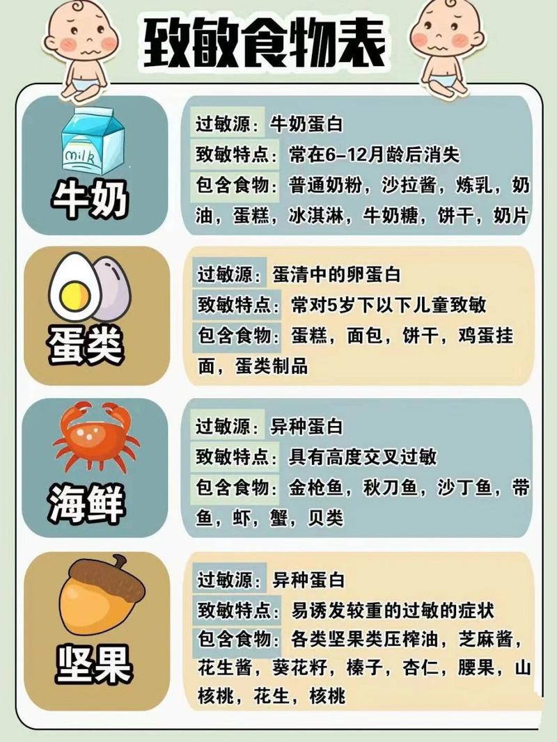 食物过敏,你知道多少?