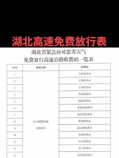 湖北对重点路段部分收费站驶出车辆免费放行