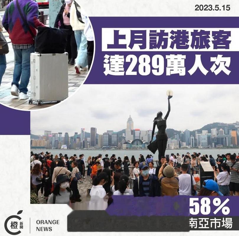 香港旅发局:今年上半年访港旅客约2100万人次