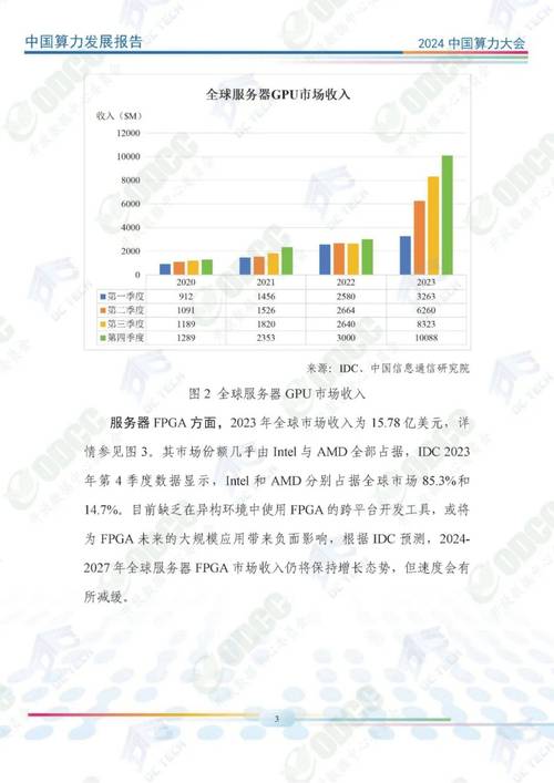 智能算力规模增长超七成释放啥信号(高质量发展看亮点·读数)