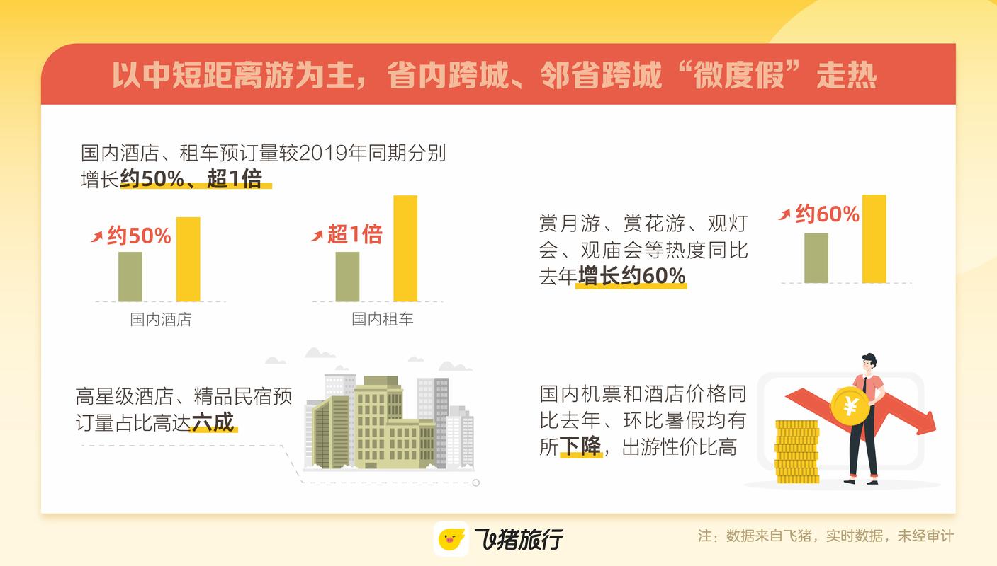 文旅开启“白+黑”模式 “夜间游”激发消费新需求