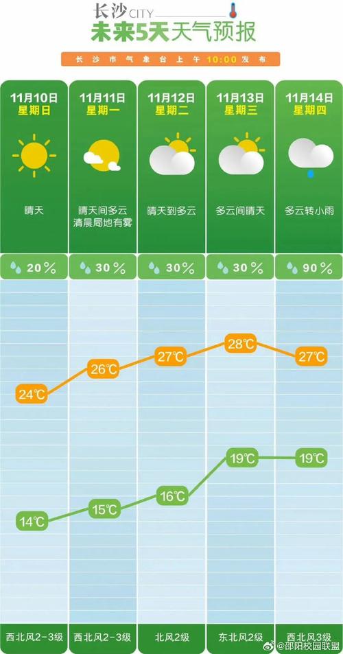 湖南省北湖区发布大雾黄色预警_1