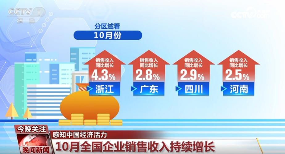 中国货物贸易总体保持稳中有进态势 部分产品市场复苏回暖势头明显