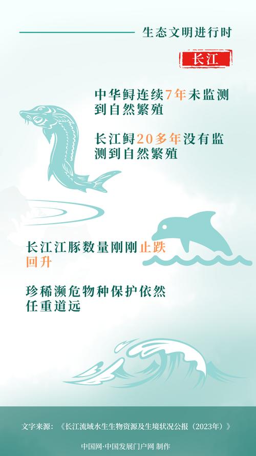 长江水生生物资源总体恢复向好