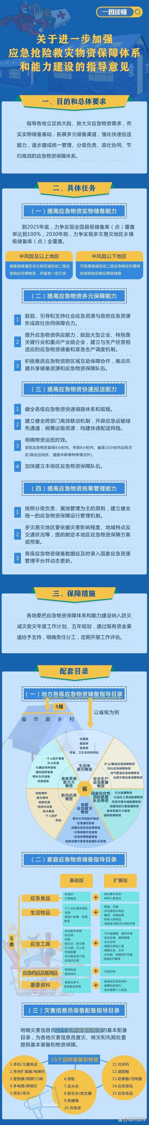 《社会力量参与自然灾害和公共卫生事件研究报告》发布,助力应急管理体系完善