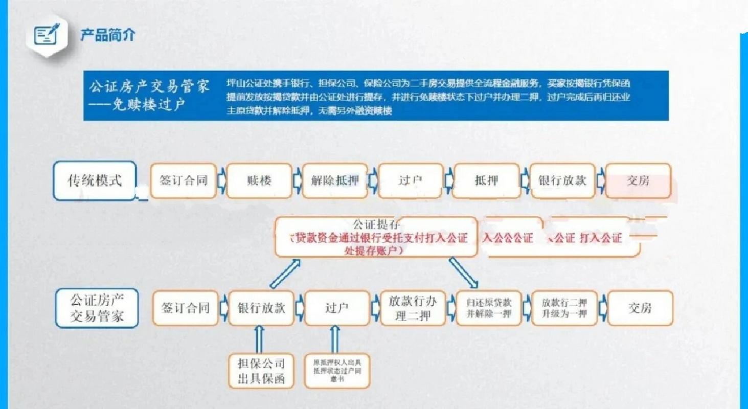 深圳推出二手房跨行“带押过户”资金免费监管服务