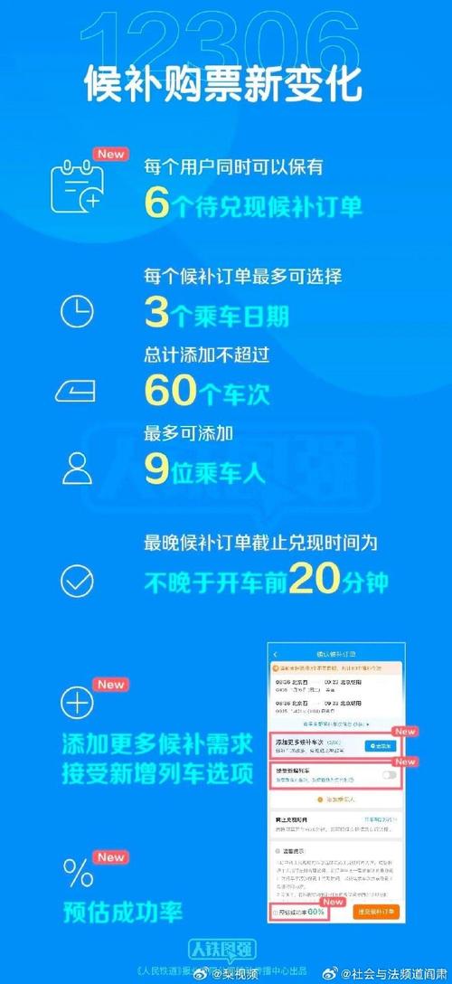 铁路12306网优化升级候补购票功能 进一步提高旅客候补购票成功率