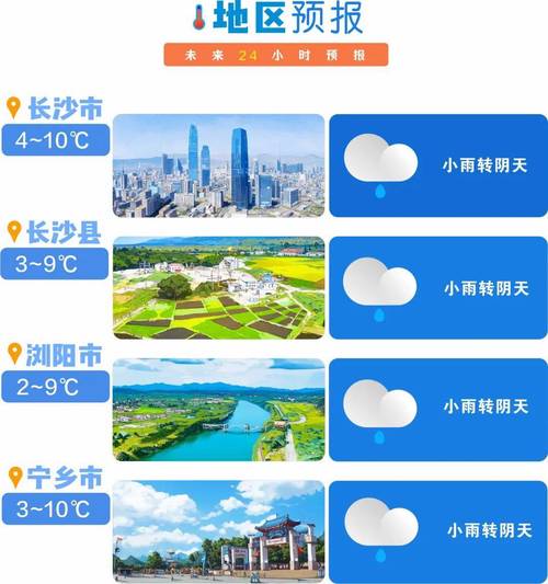 长沙今晨发布高温黄色预警,这些地方最高气温将升至35℃以上