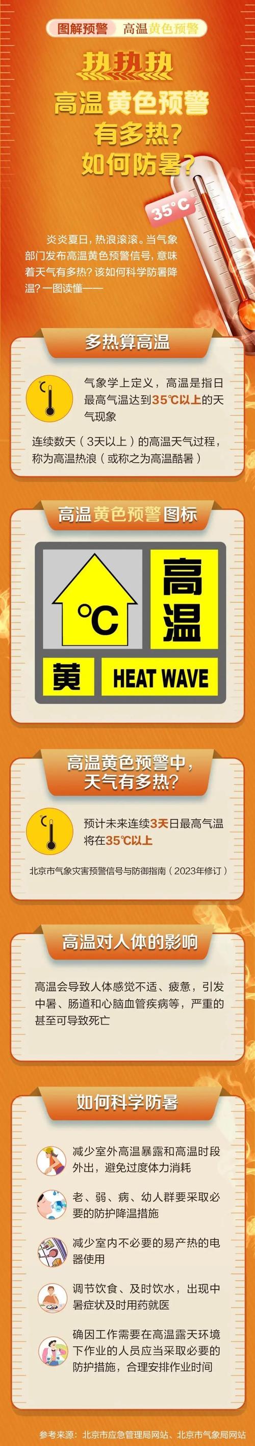 陕西省泾阳县发布高温黄色预警_1