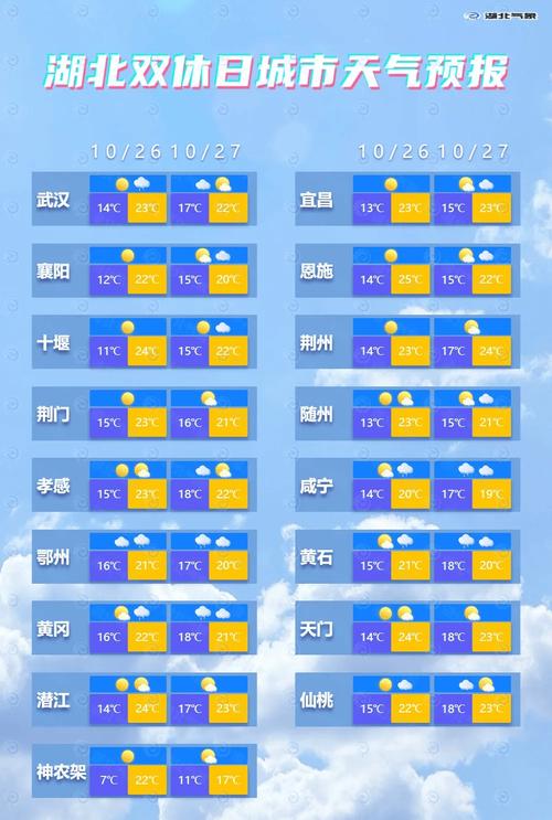 湖北大部明后天晴冷在线 最高气温仍在个位数