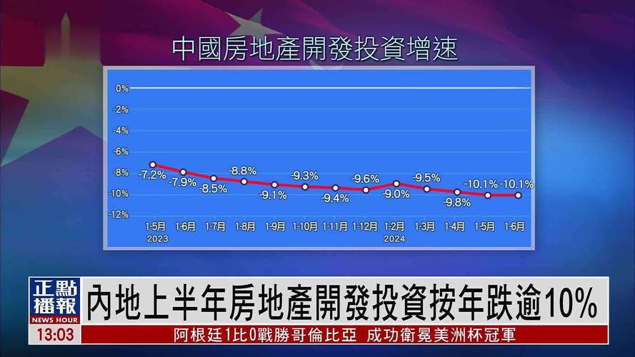 国家统计局:1-9月全国房地产开发投资同比下降10.1%
