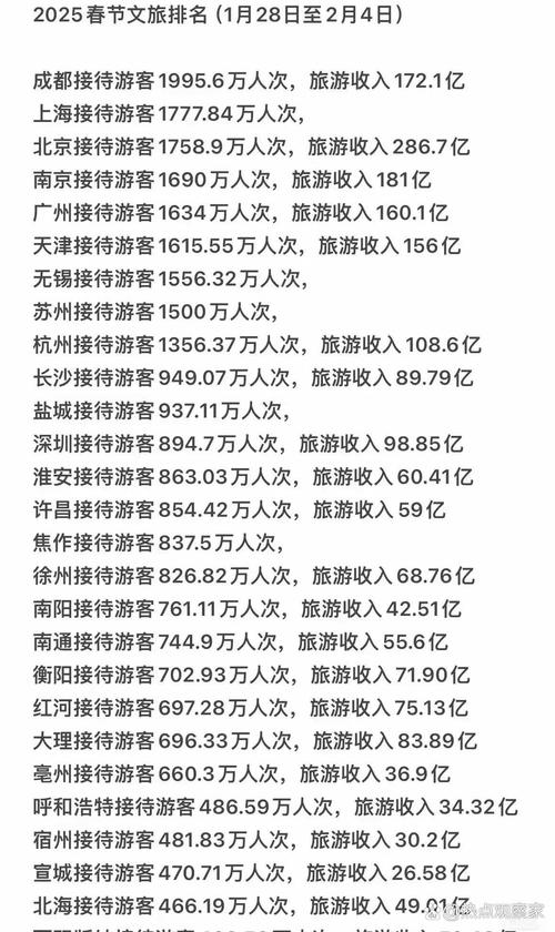 吉林省春节假期订单量同比增长560%,游客来自这些城市……