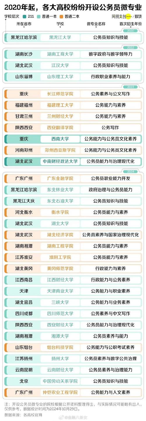 高校纷纷开设微专业,“香”在哪