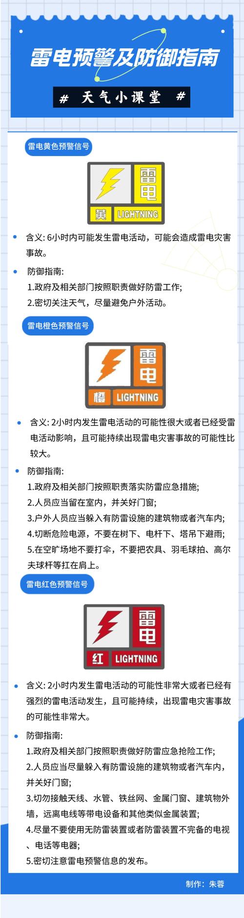 高温来袭,雷雨、强对流也不缺席!河北这三地最高温或将冲至35℃