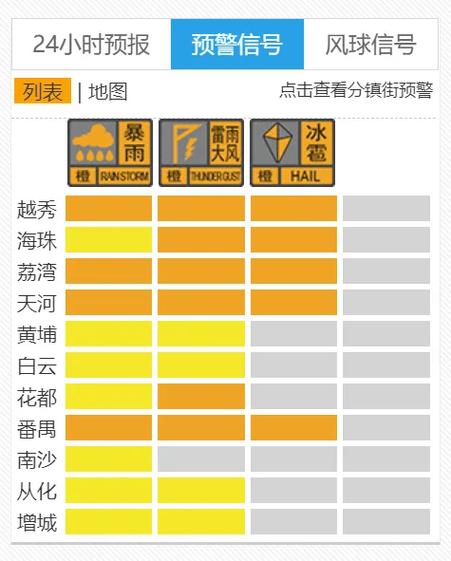 广东省河源市发布雷雨大风橙色预警