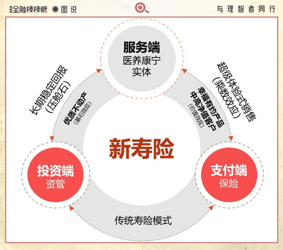 以数字化转型扩展健康保险覆盖面(财经观)
