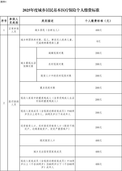 青海率先达成居民医保省级统筹 构建统一保障制度