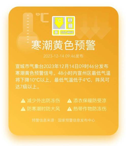 湖南省芦淞区发布寒潮黄色预警