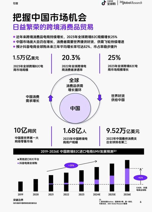 跨境电商成吉林对俄贸易新增长点