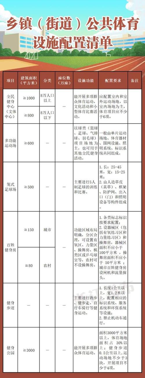 登山健身步道体育公园配置等国家标准发布