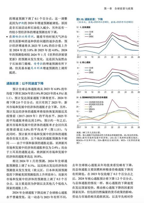国际货币基金组织上调2024年全球经济增长预期至3.1%