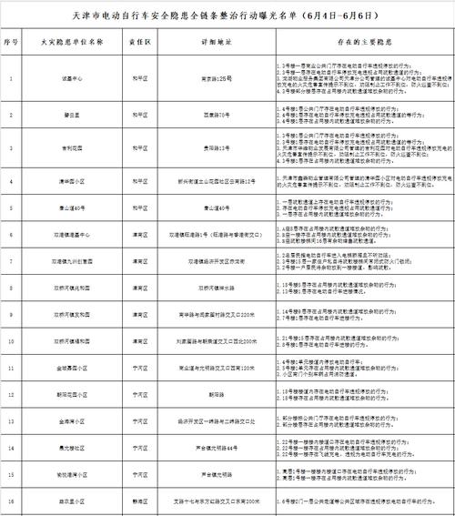 电动自行车安全隐患全链条“黑榜”名单公布