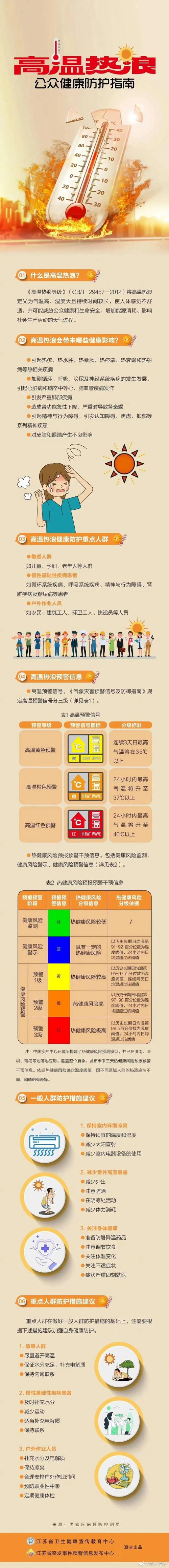 高温黄色预警发布 多地高温天气持续