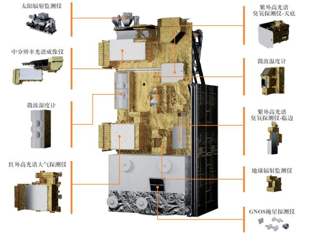 风云三号F星接棒风云三号C星开展全球地气系统综合探测业务