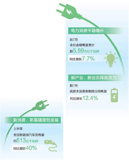浙江:电力数据看经济向上向好
