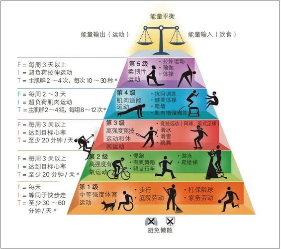 这些简单的运动有益于多种疾病康复!转发收藏→