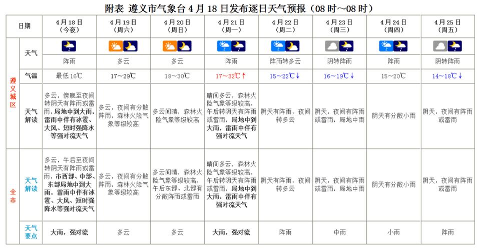 贵州省赤水市发布暴雨黄色预警