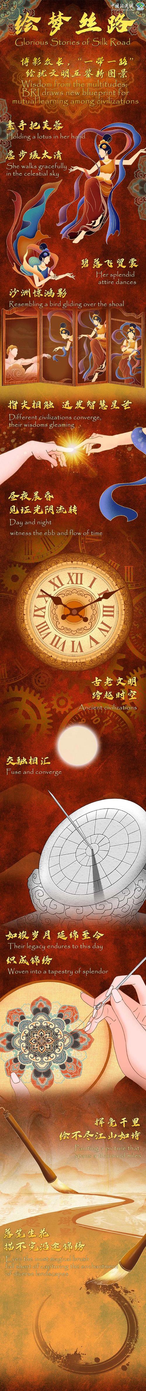 非中文明互鉴富有历史渊源、充满时代价值(国际论坛)