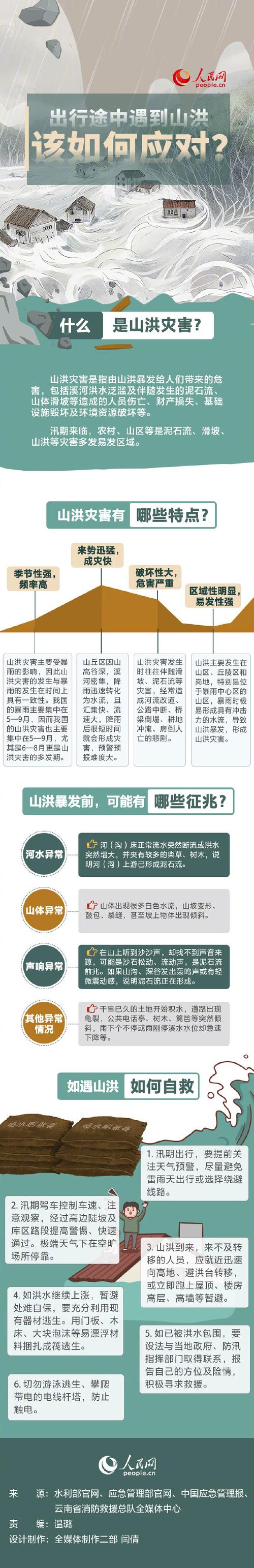 山洪预警:四川云南局地发生山洪灾害可能性较大